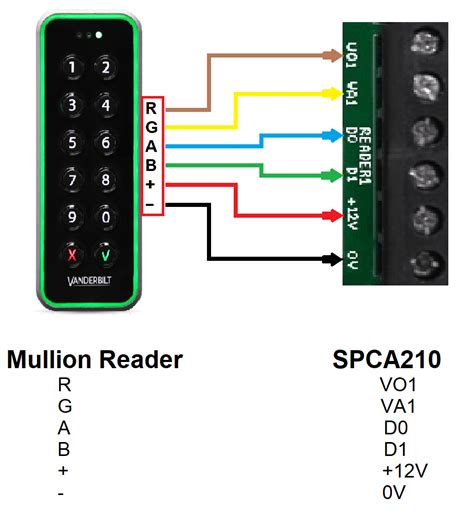 wiegand wireless rfid reader|wiegand card reader wiring diagram.